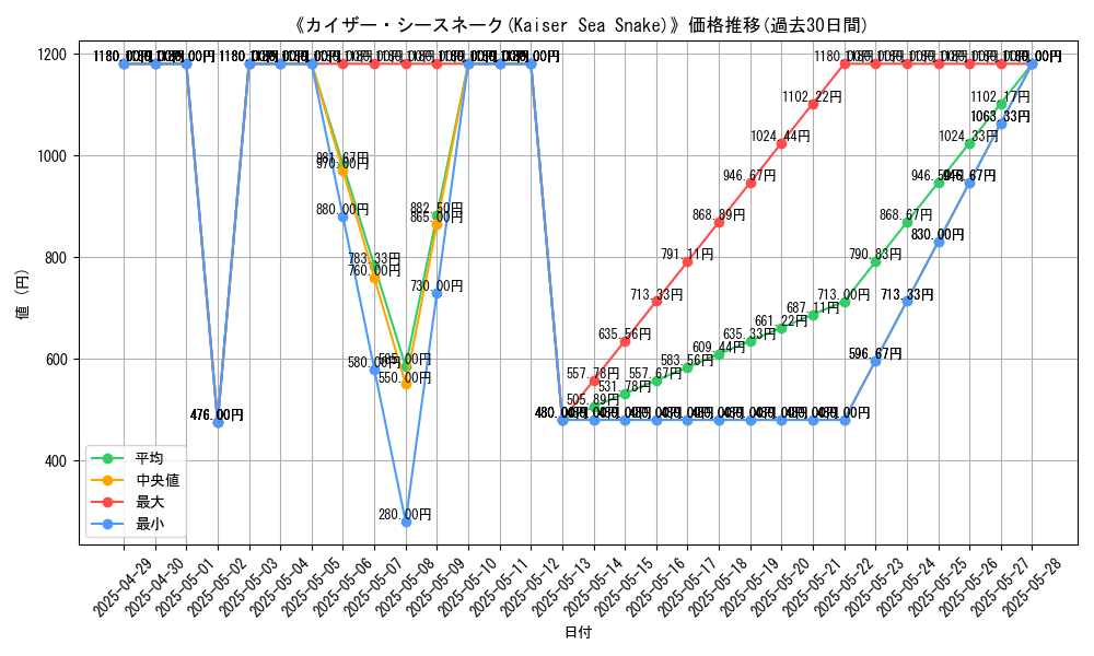 graph_card_105730
