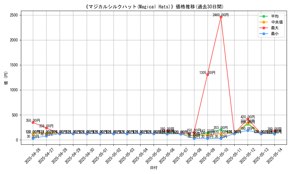 graph_card_105733