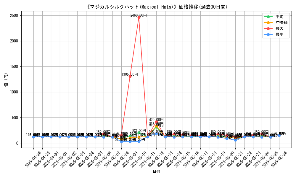 graph_card_105733