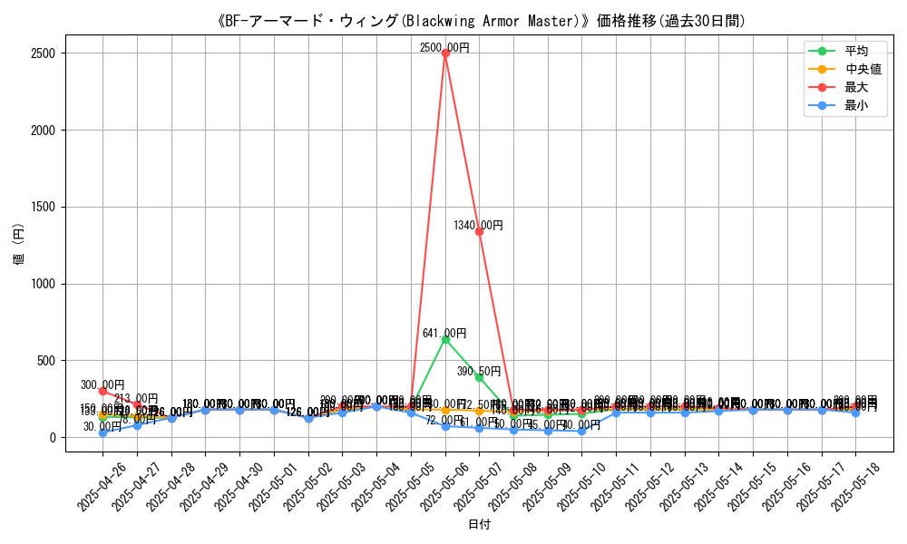 graph_card_105735