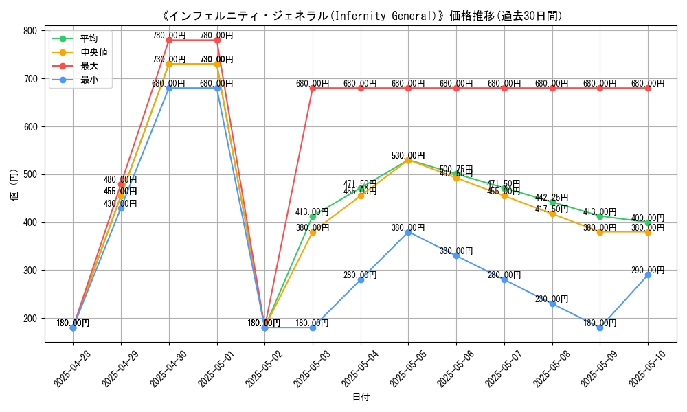 graph_card_105736