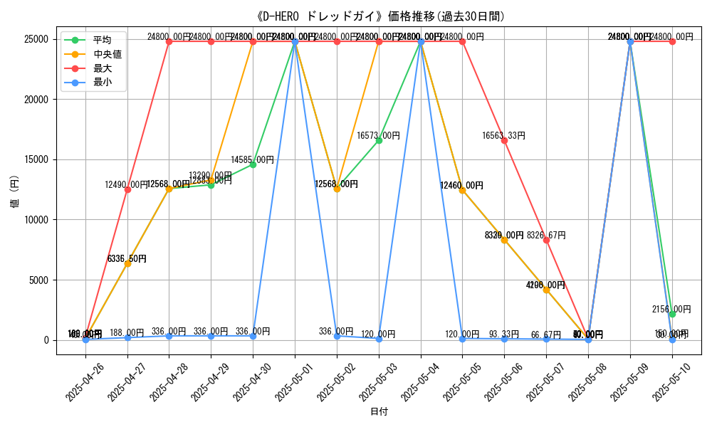 graph_card_105737