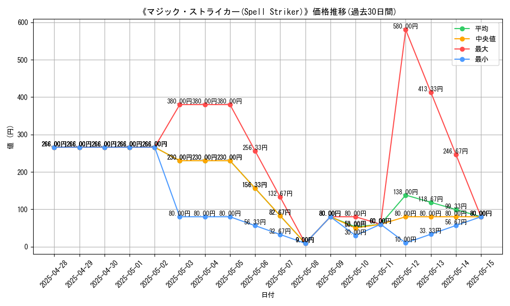 graph_card_105739