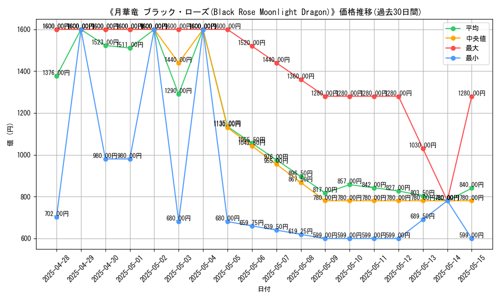 graph_card_105741