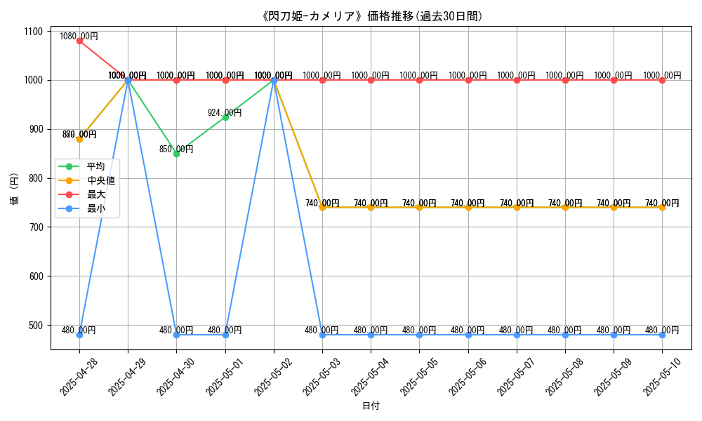 graph_card_105742