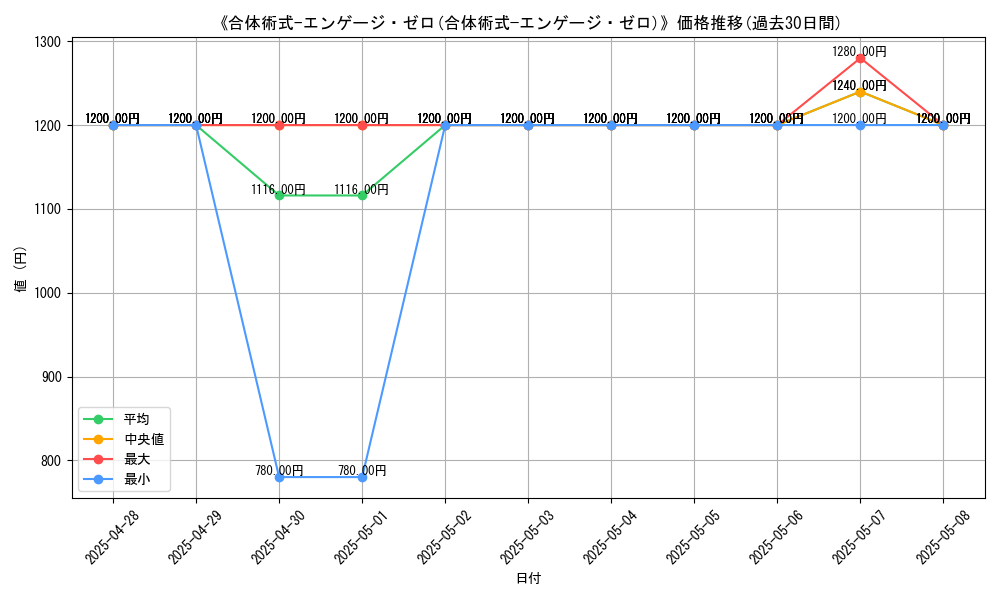 graph_card_105744