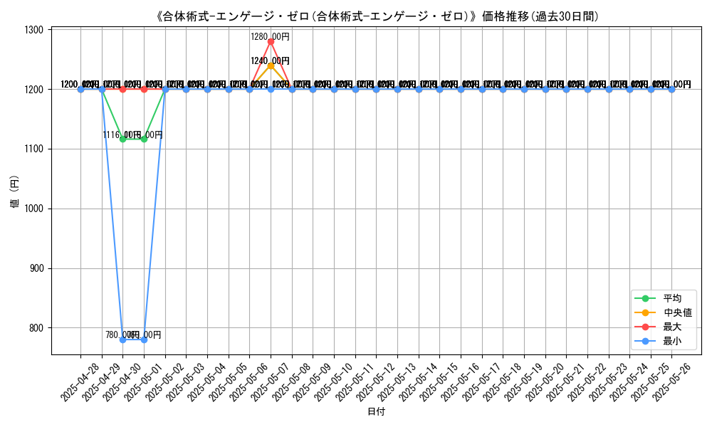graph_card_105744