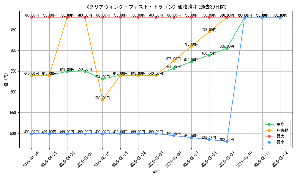 graph_card_105745