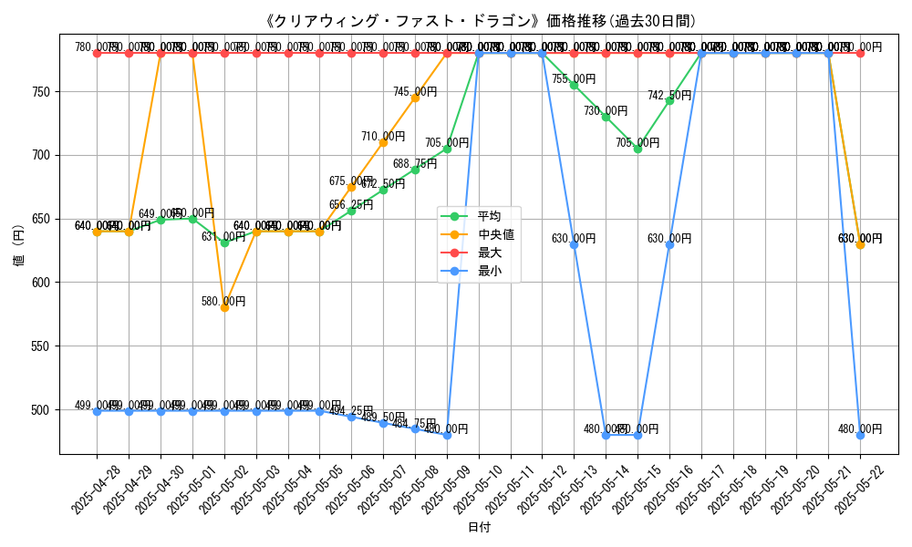 graph_card_105745