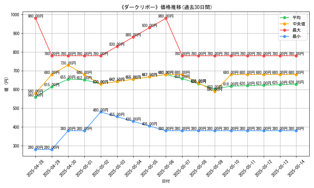 graph_card_105746