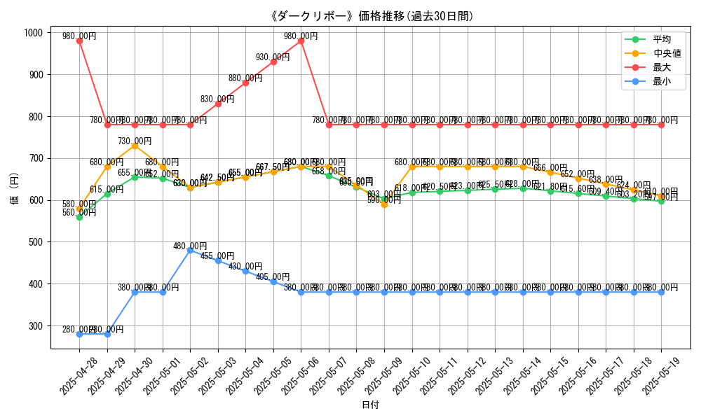 graph_card_105746