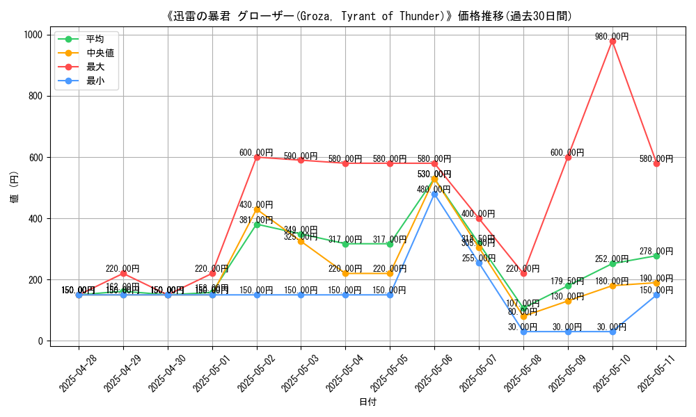 graph_card_105748