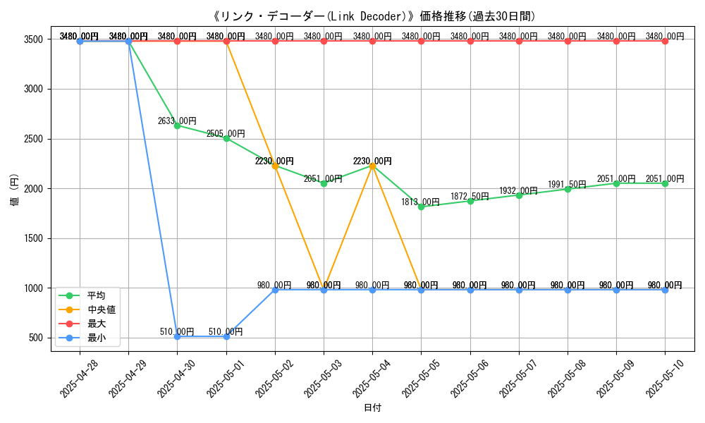 graph_card_105749