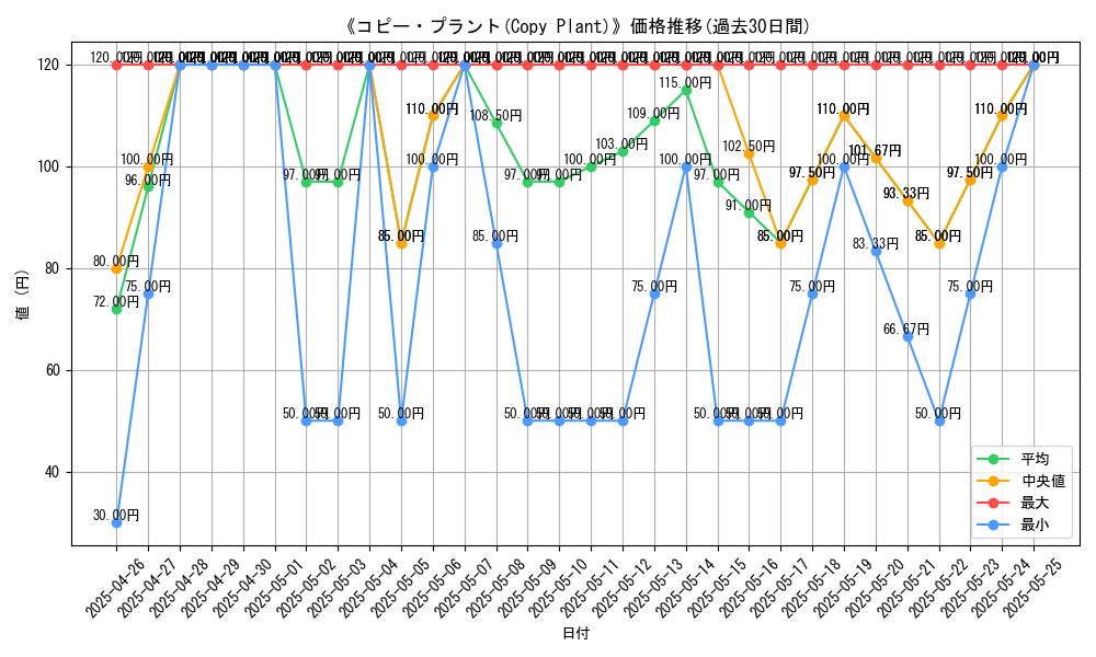 graph_card_105751