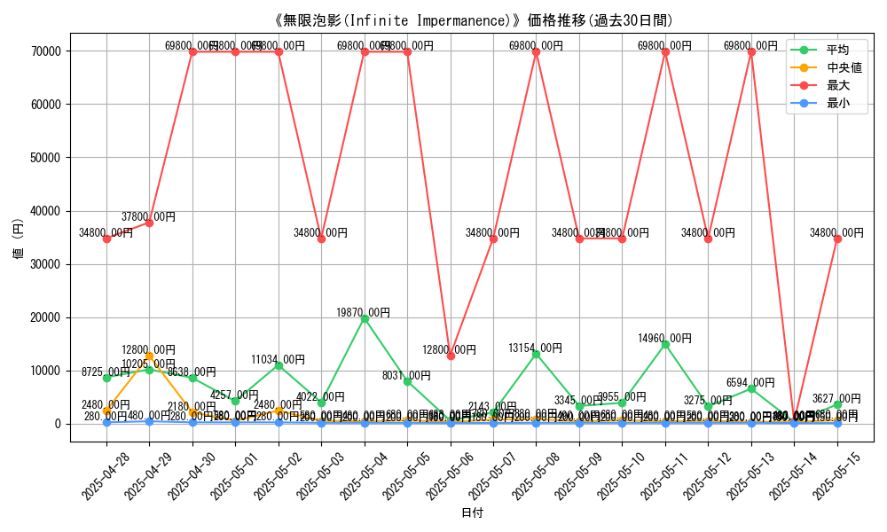 graph_card_105753