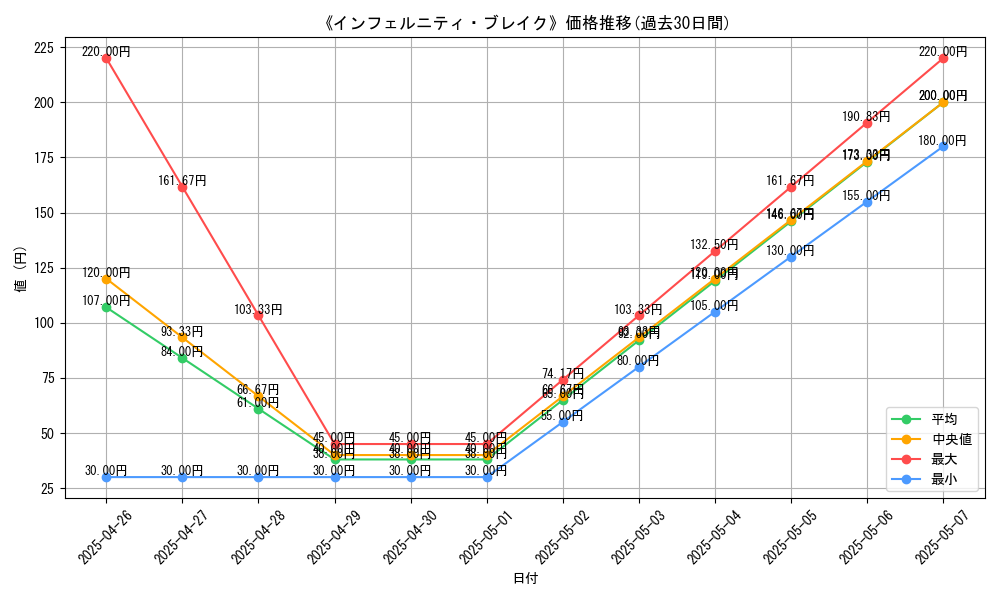 graph_card_105758