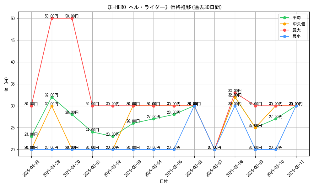 graph_card_105763