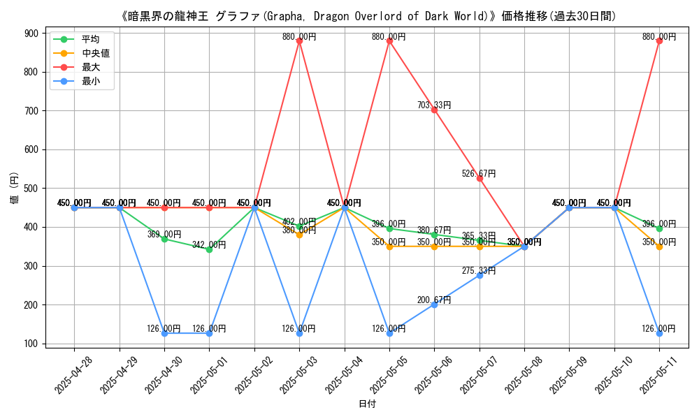 graph_card_105768