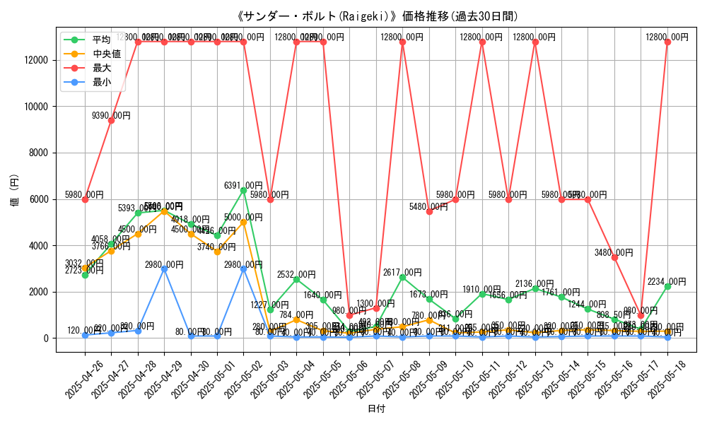 graph_card_105769