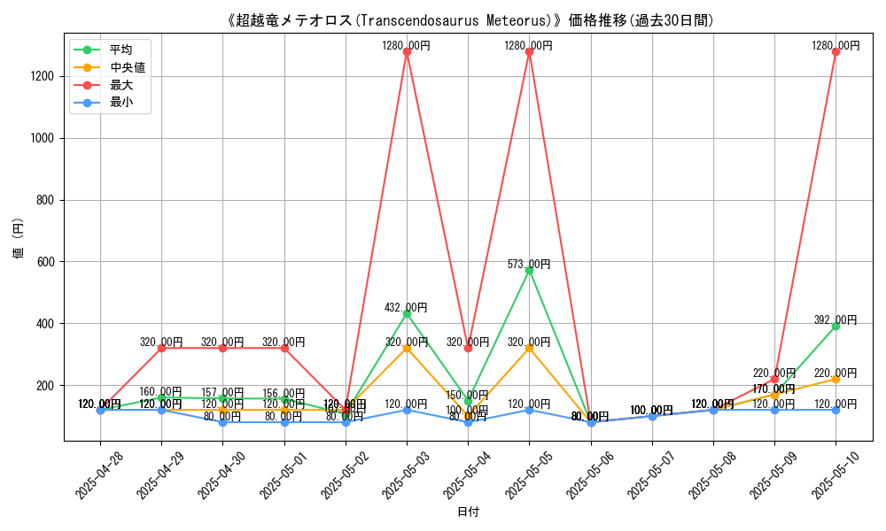 graph_card_105771