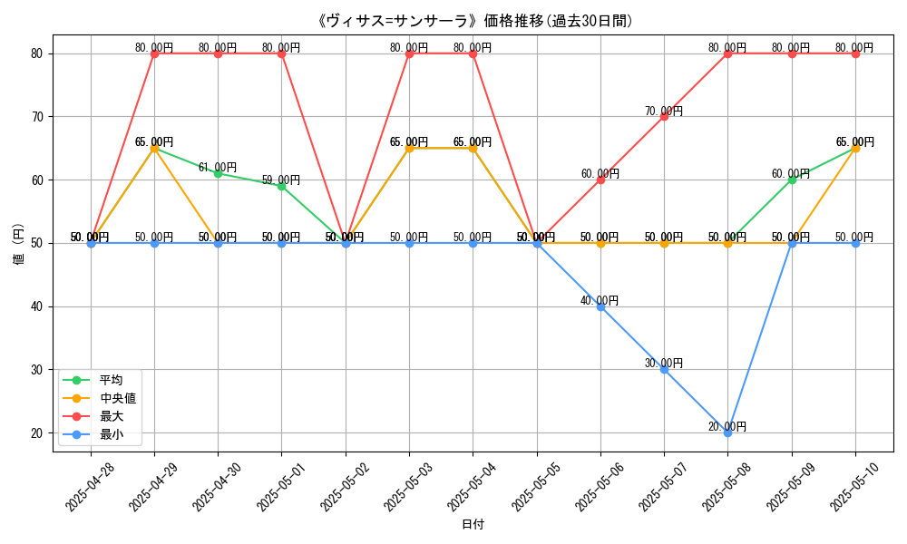 graph_card_105773