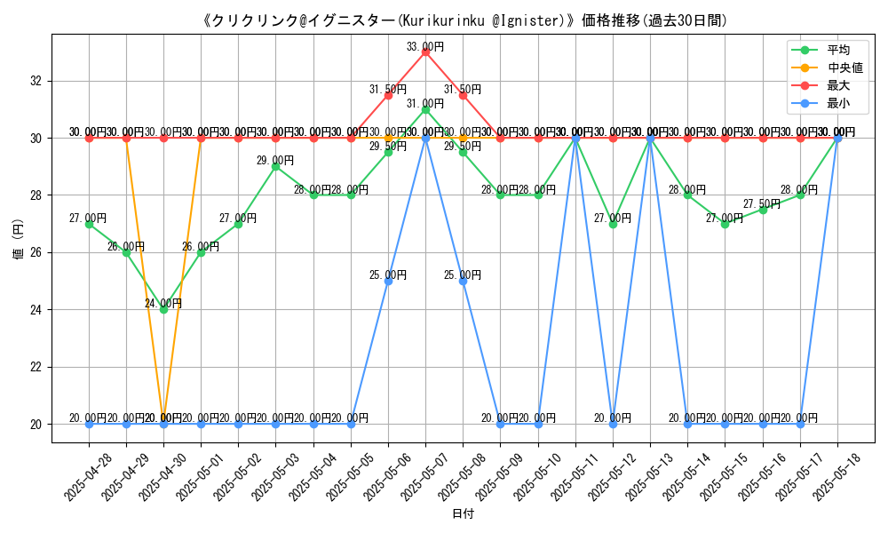graph_card_105780