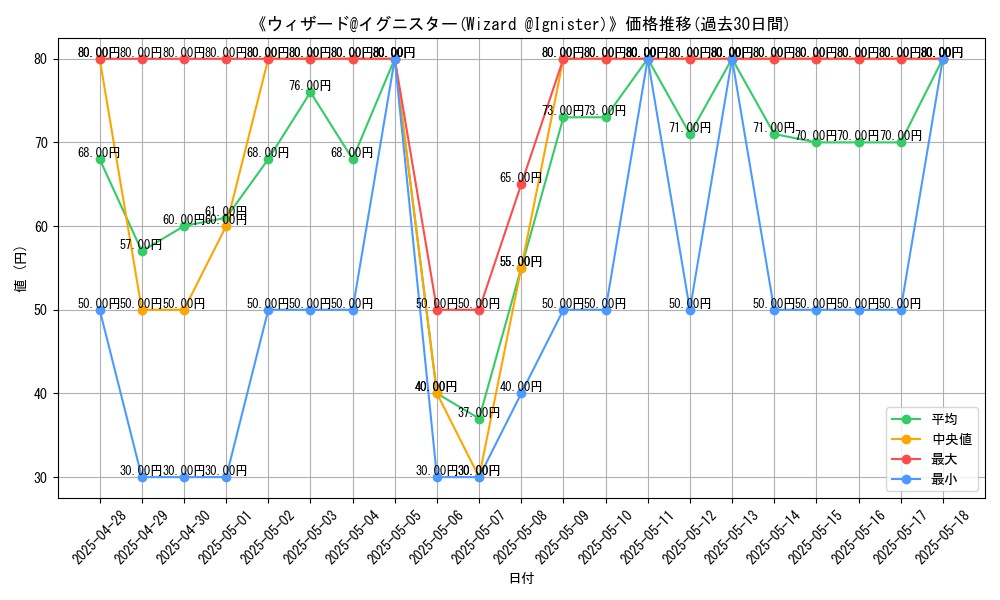 graph_card_105781