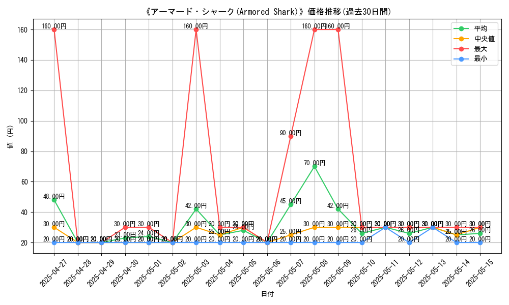 graph_card_105785