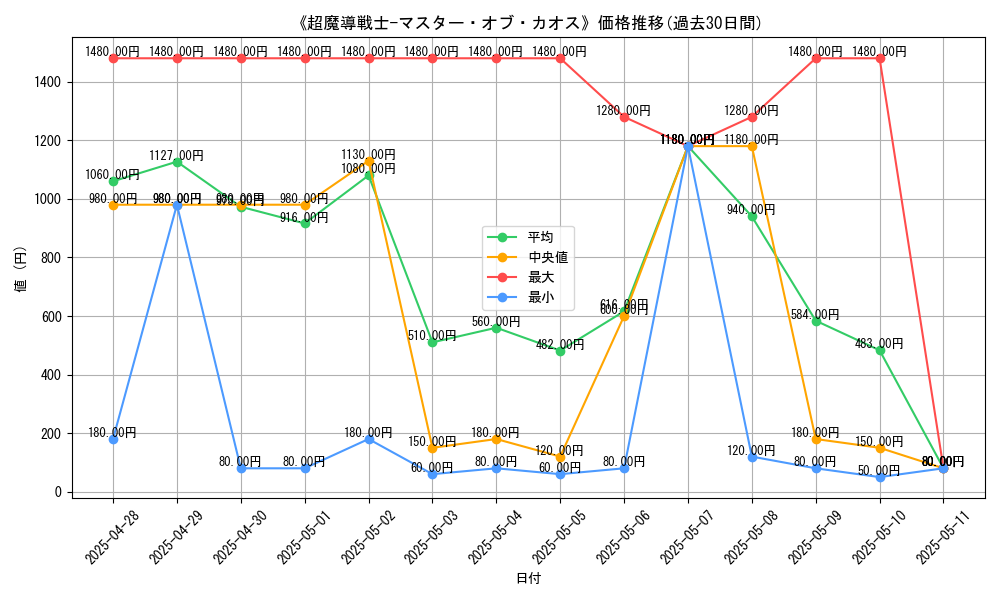 graph_card_105787