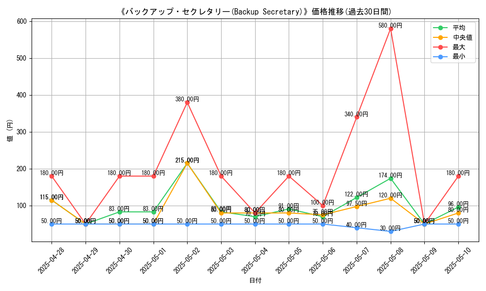 graph_card_105789