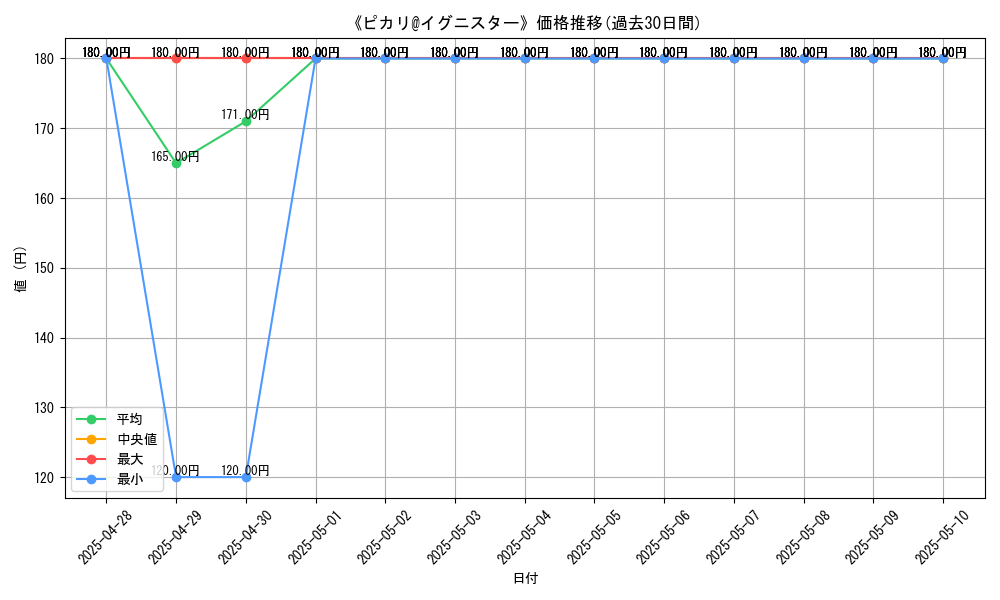 graph_card_105790