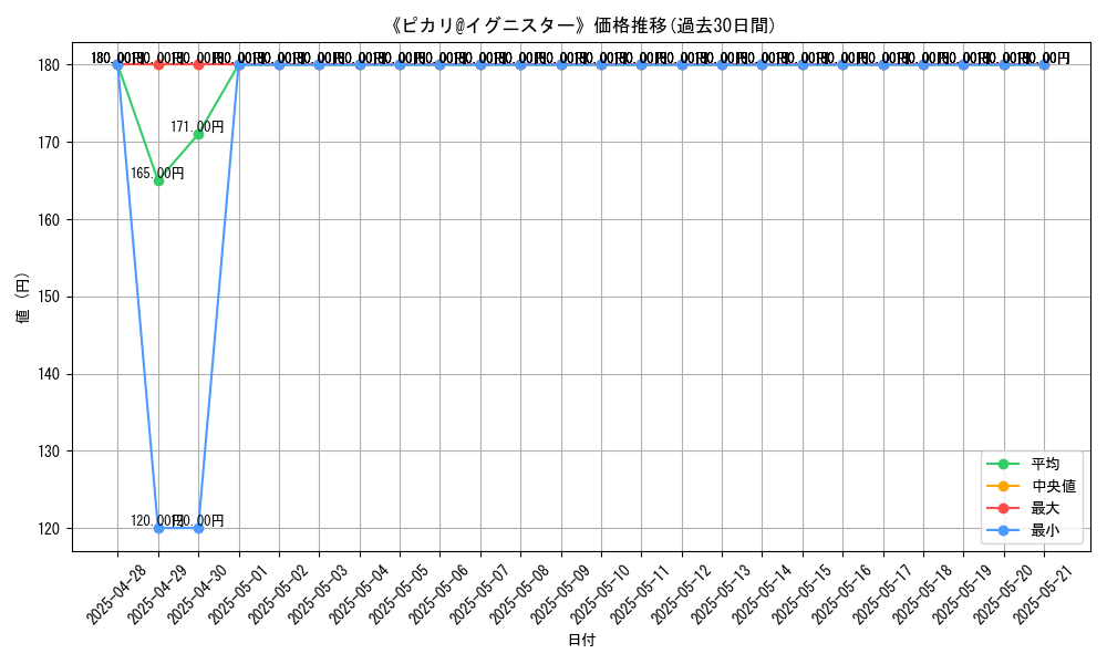 graph_card_105790