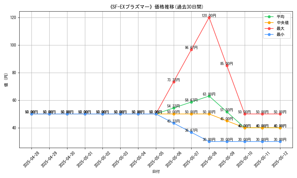 graph_card_105792