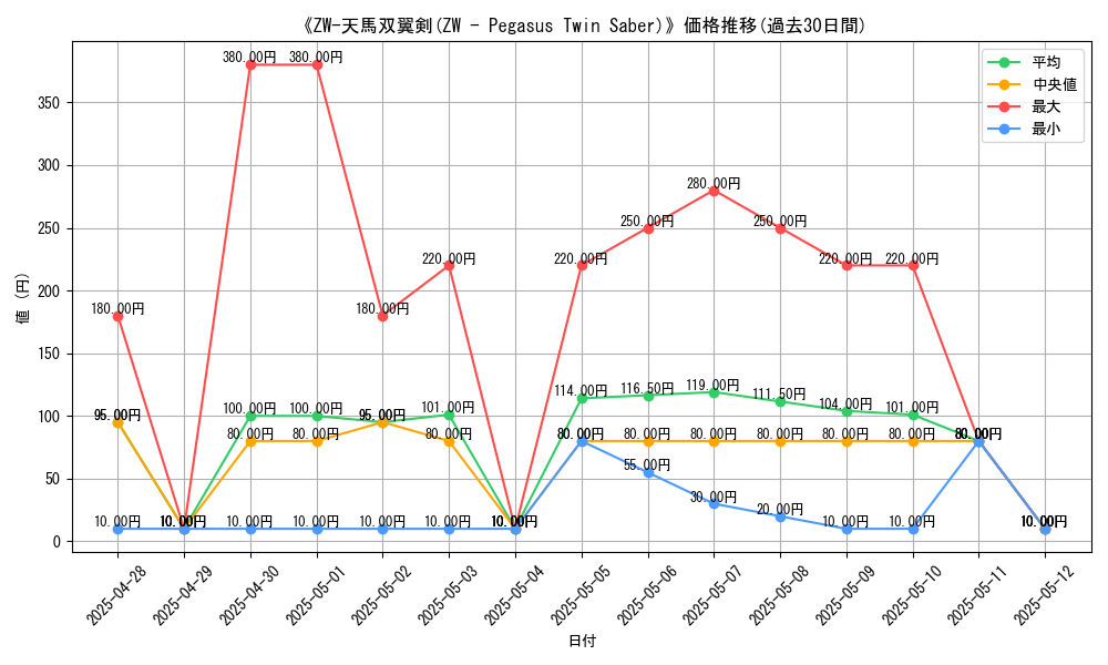 graph_card_105794