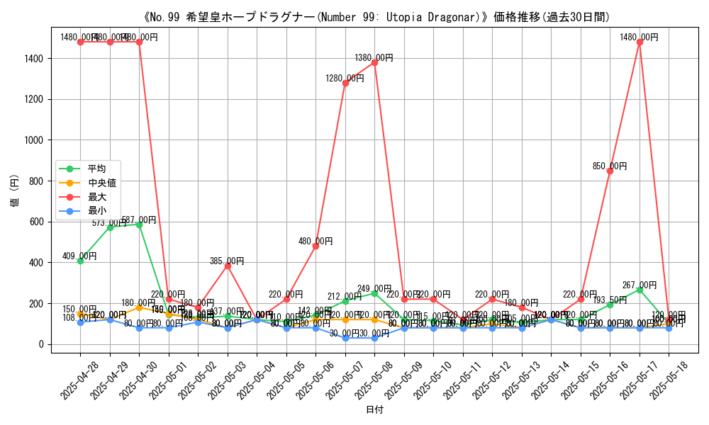 graph_card_105795