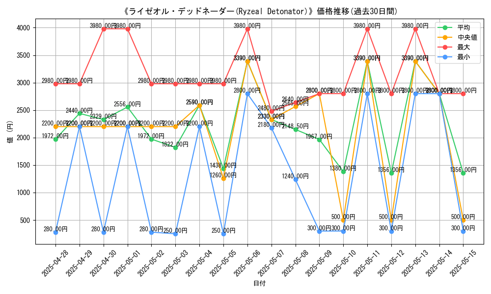 graph_card_105796
