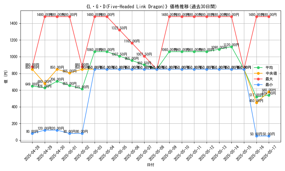 graph_card_105806