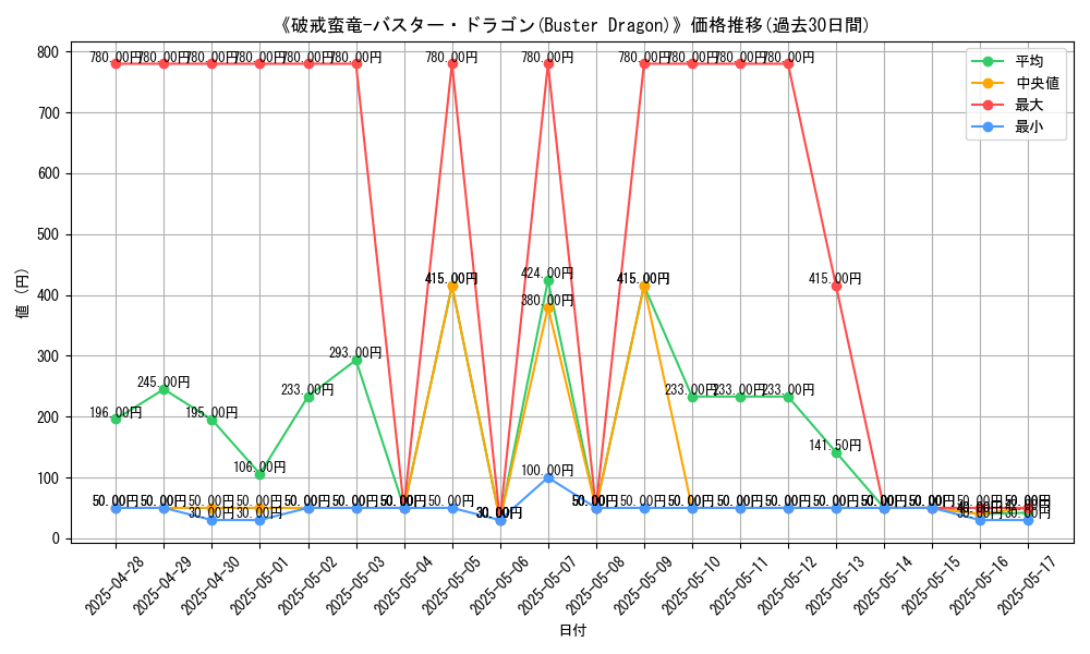 graph_card_105808