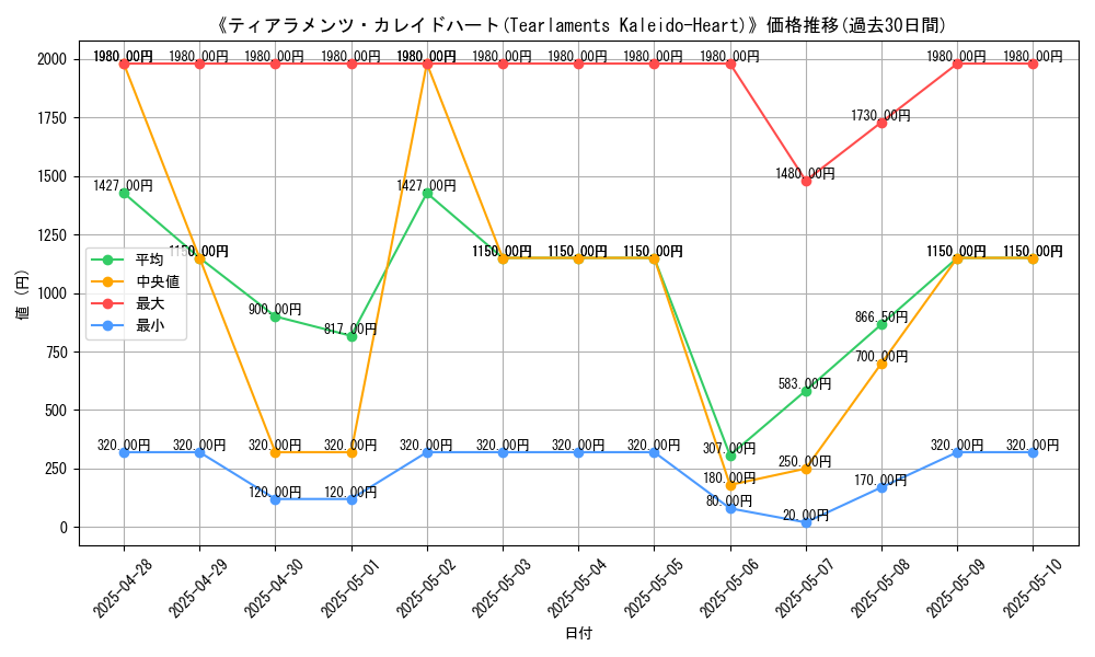 graph_card_105811