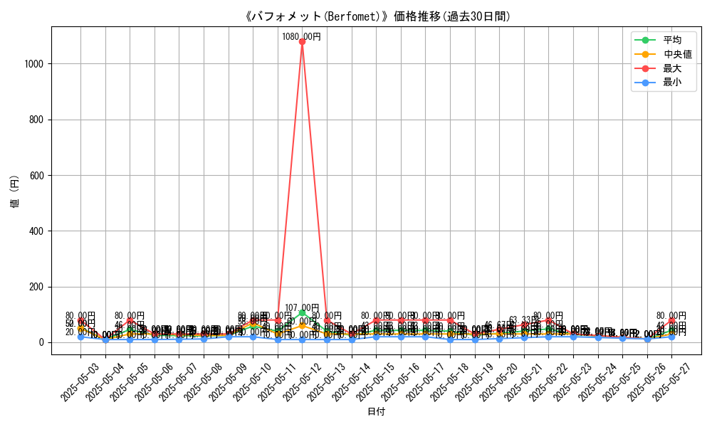 graph_card_105813