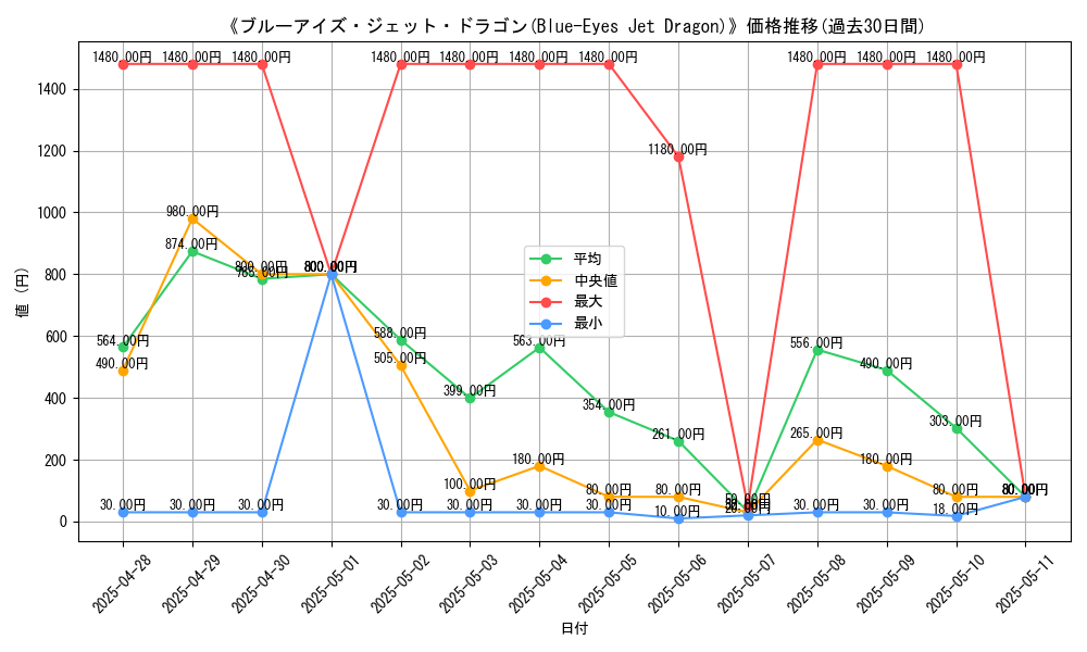 graph_card_105815