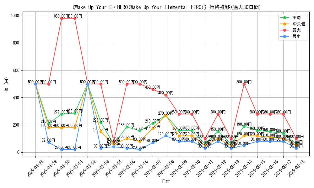 graph_card_105818