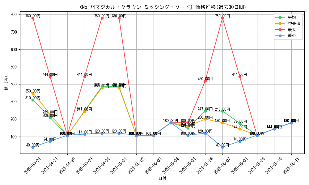 graph_card_105822