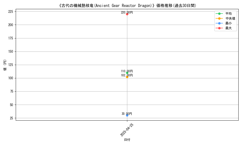 graph_card_105825