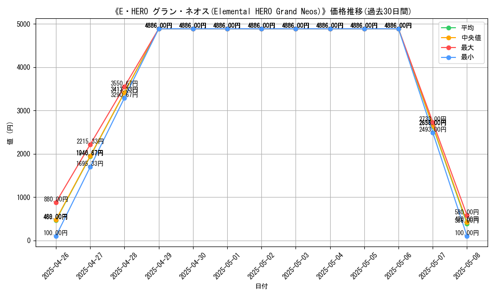 graph_card_105828