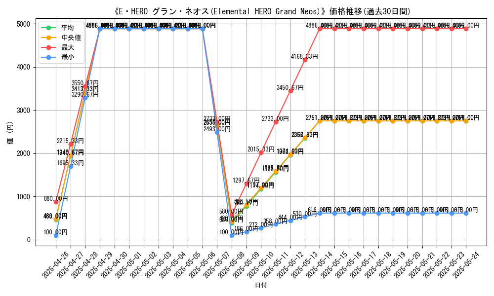 graph_card_105828