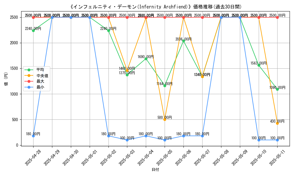 graph_card_105831