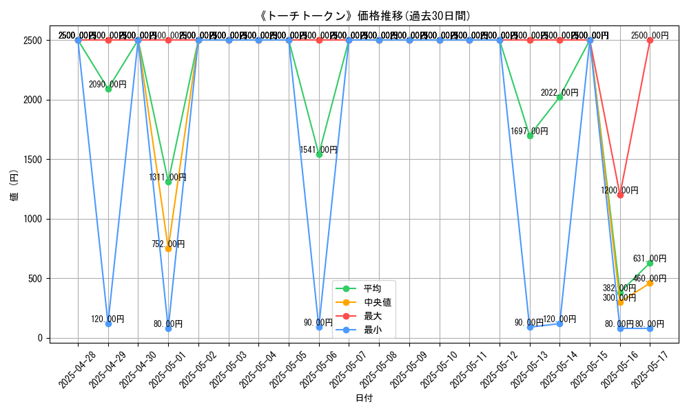 graph_card_105832