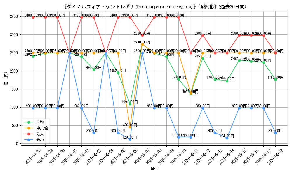 graph_card_105833