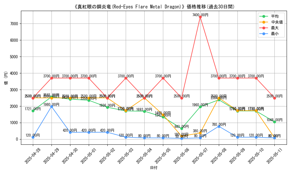 graph_card_105838